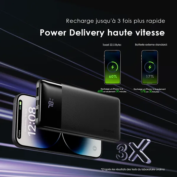 Power Banks ORAIMO | Capacités 10 000 mAh- 20 000 mAh | Ports USB-A, USB-C | Protection contre la surcharge |