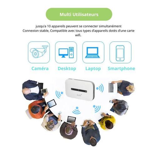 Pocket WiFi Universel