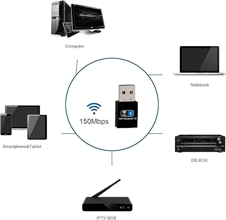 Adaptateur USB 2 en 1 Bluetooth et WiFi  | puce électronique (Chipset) | fiche USB-A (norme USB 2.0 ou USB 3.0) |